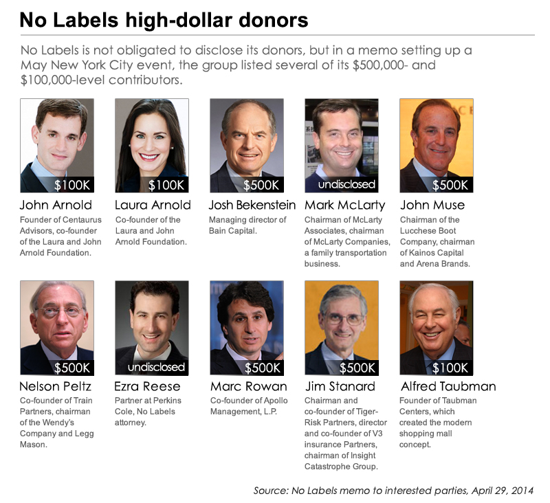 political donors