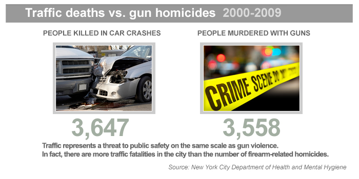 chart_deaths_homicides