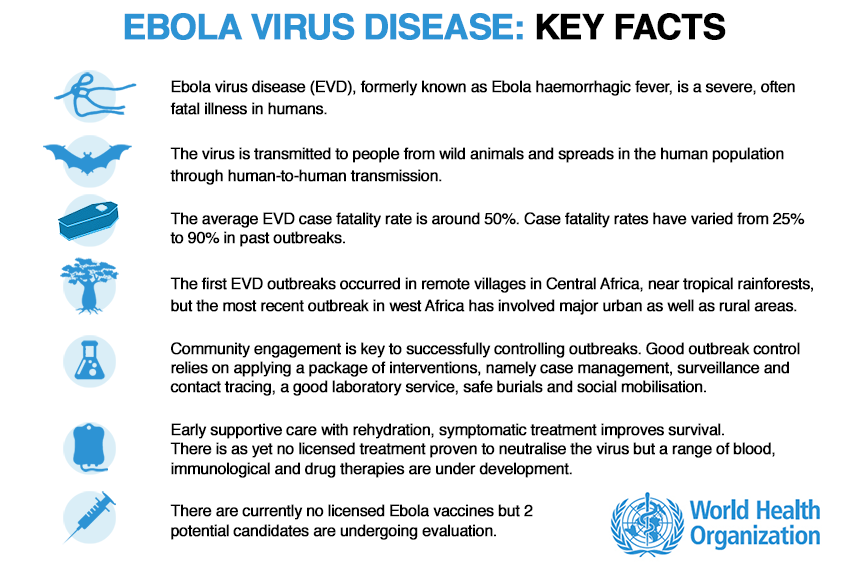 graphic_01_ebola_facts